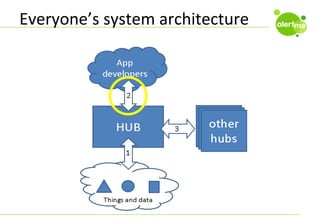 Everyone’s	
  system	
  architecture	
  

 