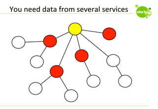 You	
  need	
  data	
  from	
  several	
  services	
  

 