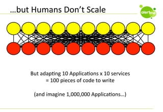 …but	
  Humans	
  Don’t	
  Scale	
  

But	
  adapCng	
  10	
  ApplicaCons	
  x	
  10	
  services	
  
=	
  100	
  pieces	
  of	
  code	
  to	
  write	
  
	
  
(and	
  imagine	
  1,000,000	
  ApplicaCons…)	
  

 