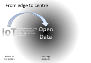 From	
  edge	
  to	
  centre	
  

They’re	
  the	
  same	
  thing.	
  
One	
  day,	
  almost	
  all	
  
Open	
  Data	
  will	
  come	
  
from	
  IoT.	
  

Billions	
  of	
  	
  
Cny	
  sensors	
  

Very	
  large	
  
databases	
  

 