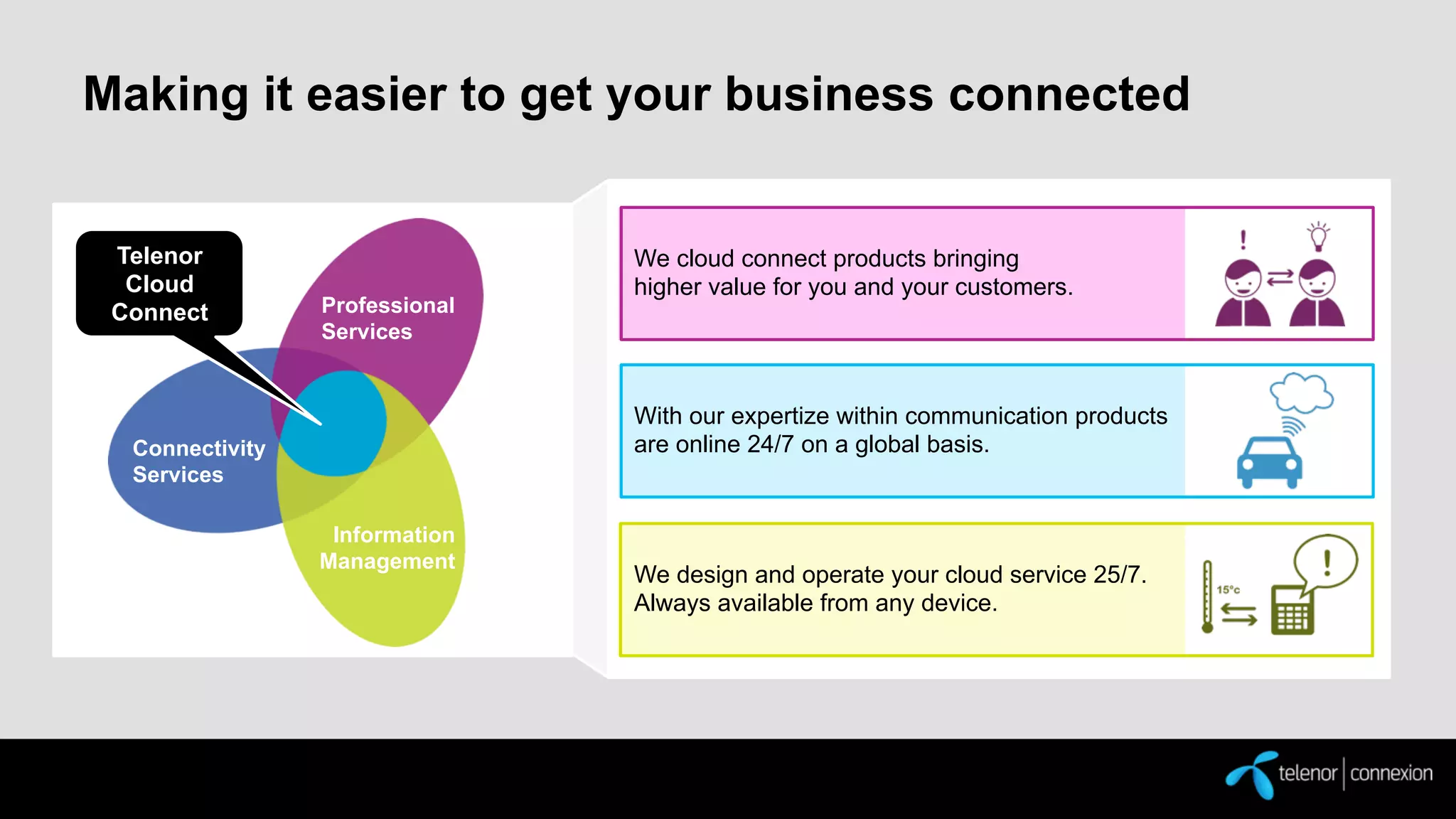 Making it easier to get your business connected
Telenor
Cloud
Connect

Professional
Services

We cloud connect products bringing
higher value for you and your customers.

With our expertize within communication products
are online 24/7 on a global basis.

Connectivity
Services
Information
Management

We design and operate your cloud service 25/7.
Always available from any device.

 