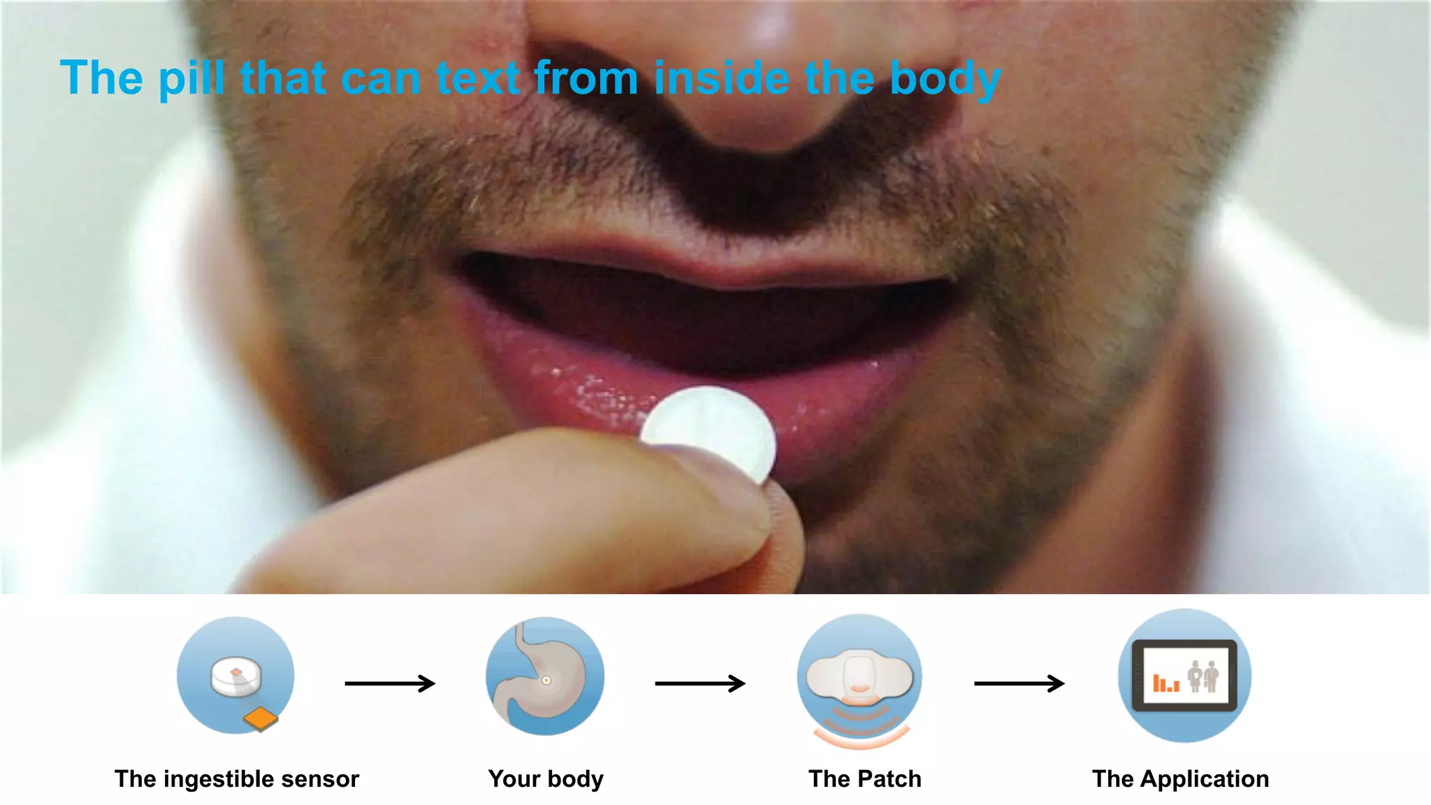 The pill that can text from inside the body

6

The ingestible sensor

Your body

The Patch

The Application

 