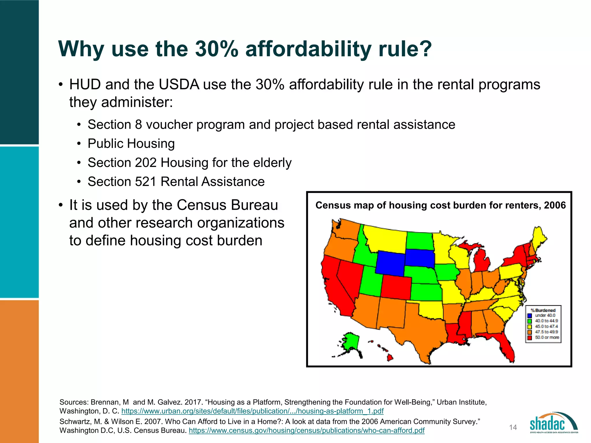 Why use the 30% affordability rule?
14
• HUD and the USDA use the 30% affordability rule in the rental programs
they administer:
• Section 8 voucher program and project based rental assistance
• Public Housing
• Section 202 Housing for the elderly
• Section 521 Rental Assistance
• It is used by the Census Bureau
and other research organizations
to define housing cost burden
Census map of housing cost burden for renters, 2006
Sources: Brennan, M and M. Galvez. 2017. “Housing as a Platform, Strengthening the Foundation for Well-Being,” Urban Institute,
Washington, D. C. https://www.urban.org/sites/default/files/publication/.../housing-as-platform_1.pdf
Schwartz, M. & Wilson E. 2007. Who Can Afford to Live in a Home?: A look at data from the 2006 American Community Survey.”
Washington D.C, U.S. Census Bureau. https://www.census.gov/housing/census/publications/who-can-afford.pdf
 