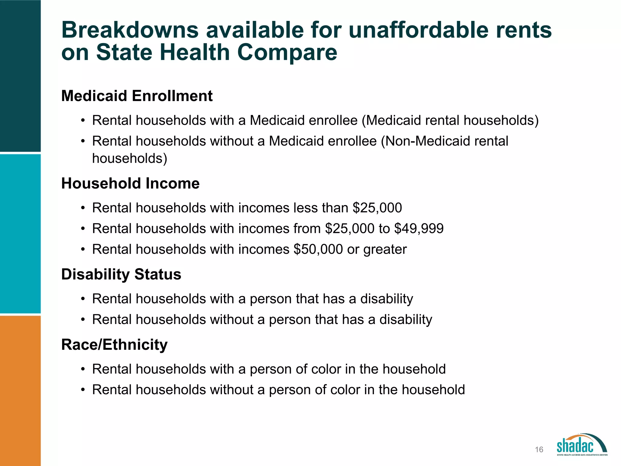 Breakdowns available for unaffordable rents
on State Health Compare
16
Medicaid Enrollment
• Rental households with a Medicaid enrollee (Medicaid rental households)
• Rental households without a Medicaid enrollee (Non-Medicaid rental
households)
Household Income
• Rental households with incomes less than $25,000
• Rental households with incomes from $25,000 to $49,999
• Rental households with incomes $50,000 or greater
Disability Status
• Rental households with a person that has a disability
• Rental households without a person that has a disability
Race/Ethnicity
• Rental households with a person of color in the household
• Rental households without a person of color in the household
 