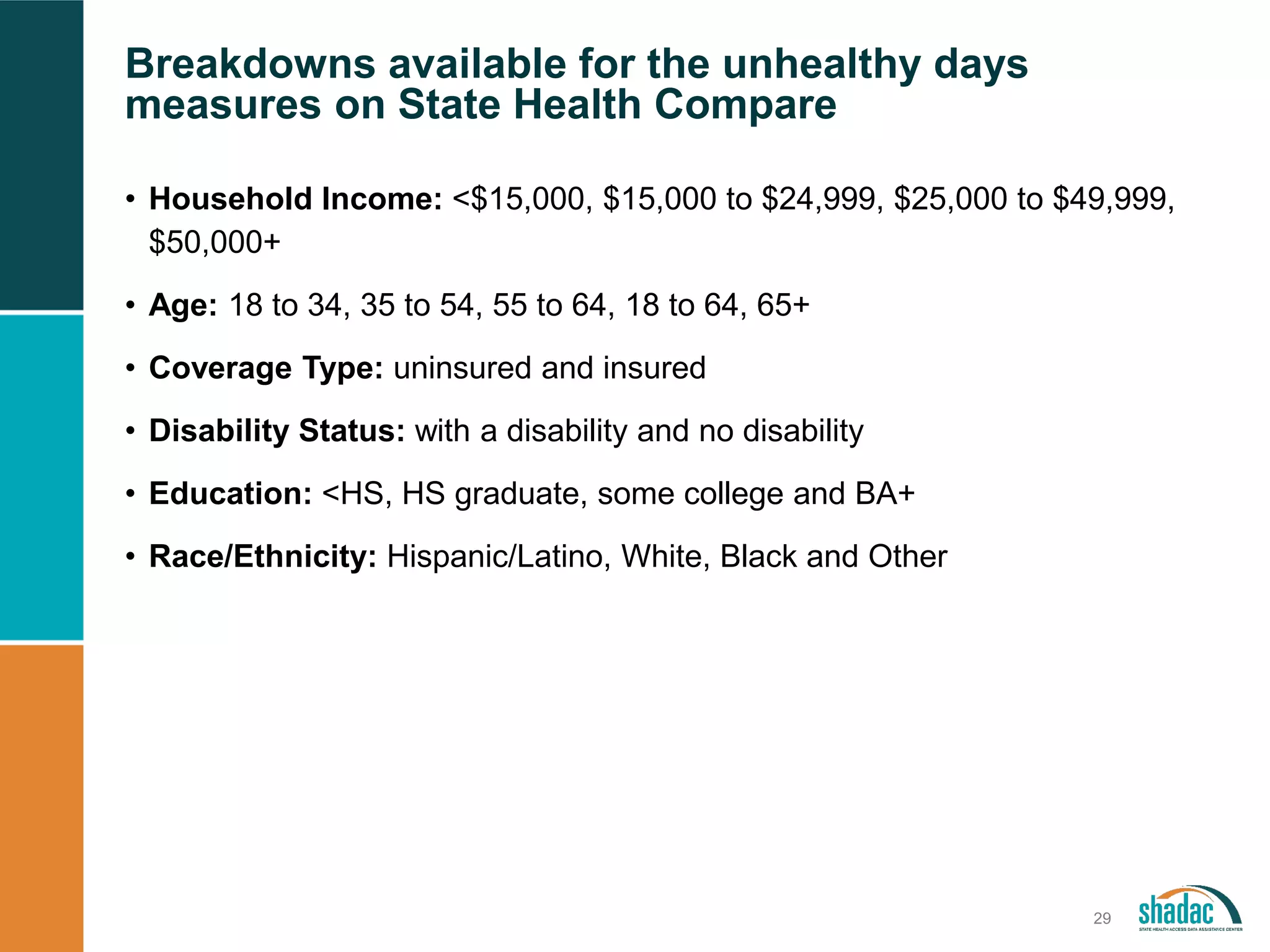 Breakdowns available for the unhealthy days
measures on State Health Compare
29
• Household Income: <$15,000, $15,000 to $24,999, $25,000 to $49,999,
$50,000+
• Age: 18 to 34, 35 to 54, 55 to 64, 18 to 64, 65+
• Coverage Type: uninsured and insured
• Disability Status: with a disability and no disability
• Education: <HS, HS graduate, some college and BA+
• Race/Ethnicity: Hispanic/Latino, White, Black and Other
 