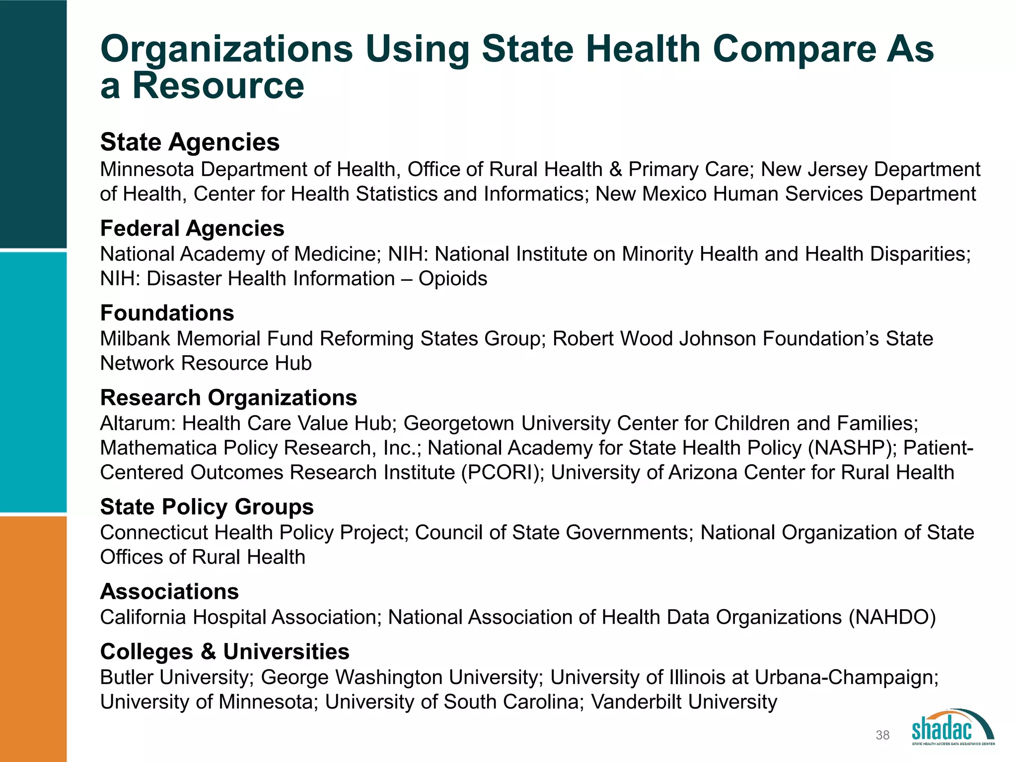 Organizations Using State Health Compare As
a Resource
State Agencies
Minnesota Department of Health, Office of Rural Health & Primary Care; New Jersey Department
of Health, Center for Health Statistics and Informatics; New Mexico Human Services Department
Federal Agencies
National Academy of Medicine; NIH: National Institute on Minority Health and Health Disparities;
NIH: Disaster Health Information – Opioids
Foundations
Milbank Memorial Fund Reforming States Group; Robert Wood Johnson Foundation’s State
Network Resource Hub
Research Organizations
Altarum: Health Care Value Hub; Georgetown University Center for Children and Families;
Mathematica Policy Research, Inc.; National Academy for State Health Policy (NASHP); Patient-
Centered Outcomes Research Institute (PCORI); University of Arizona Center for Rural Health
State Policy Groups
Connecticut Health Policy Project; Council of State Governments; National Organization of State
Offices of Rural Health
Associations
California Hospital Association; National Association of Health Data Organizations (NAHDO)
Colleges & Universities
Butler University; George Washington University; University of Illinois at Urbana-Champaign;
University of Minnesota; University of South Carolina; Vanderbilt University
38
 