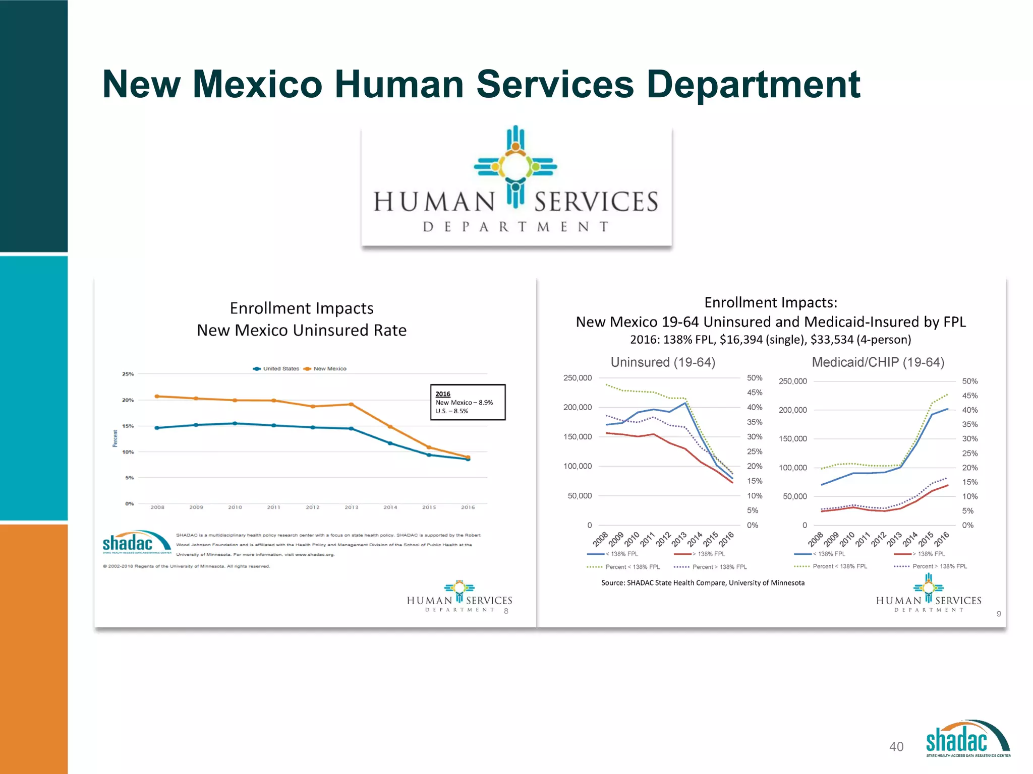 New Mexico Human Services Department
40
 