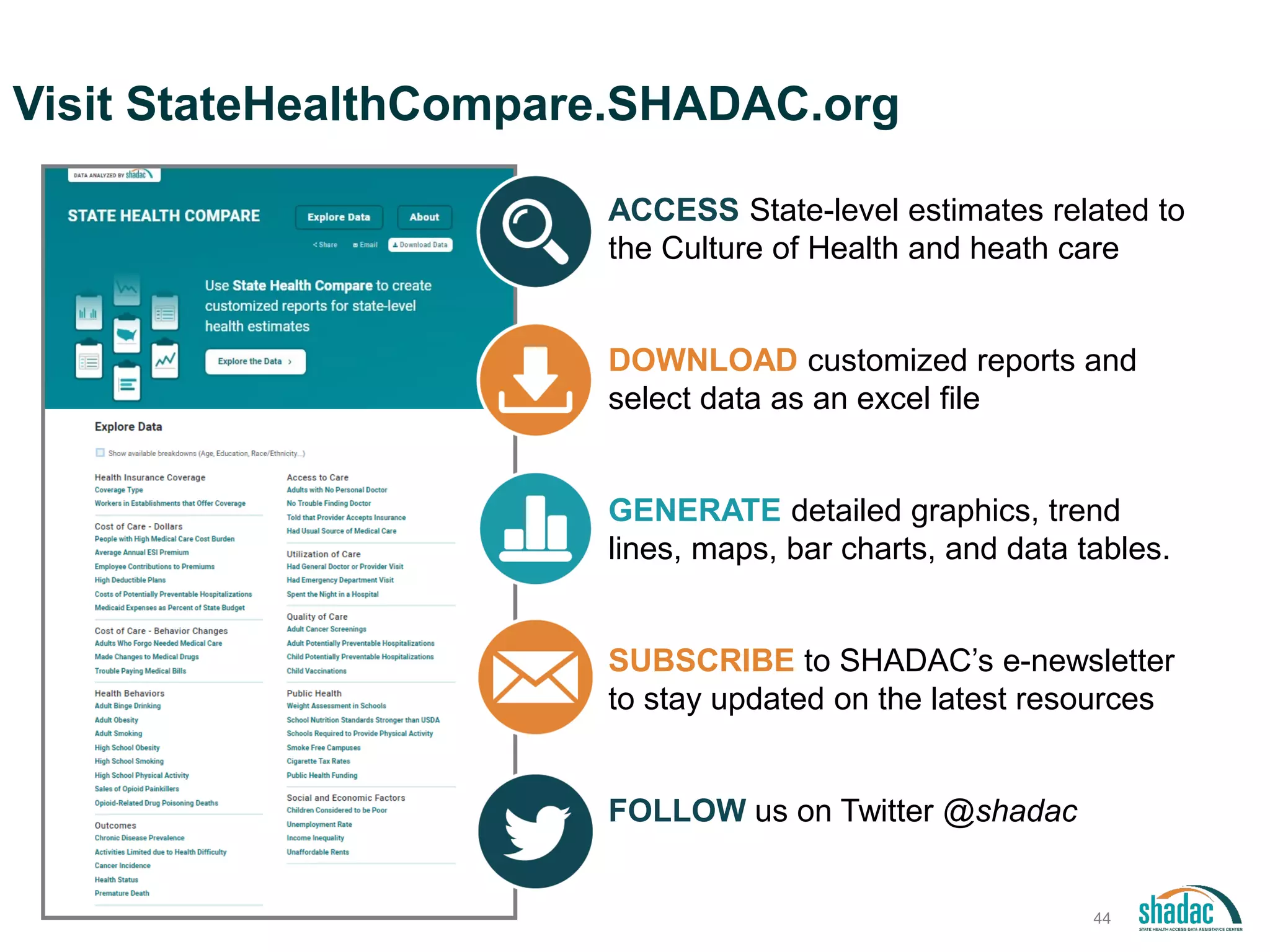 Visit StateHealthCompare.SHADAC.org
ACCESS State-level estimates related to
the Culture of Health and heath care
DOWNLOAD customized reports and
select data as an excel file
GENERATE detailed graphics, trend
lines, maps, bar charts, and data tables.
SUBSCRIBE to SHADAC’s e-newsletter
to stay updated on the latest resources
FOLLOW us on Twitter @shadac
44
 