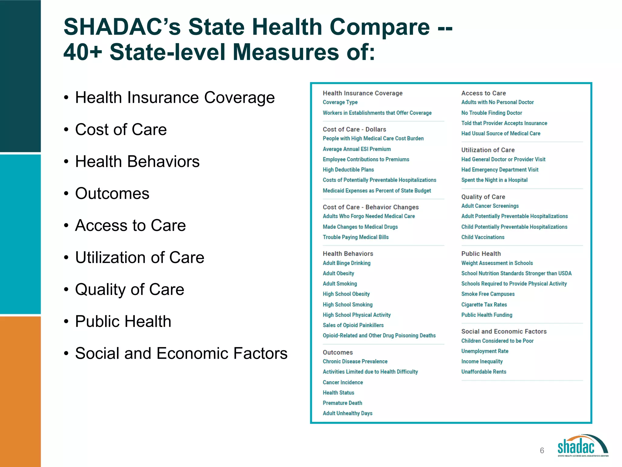 SHADAC’s State Health Compare --
40+ State-level Measures of:
• Health Insurance Coverage
• Cost of Care
• Health Behaviors
• Outcomes
• Access to Care
• Utilization of Care
• Quality of Care
• Public Health
• Social and Economic Factors
6
 