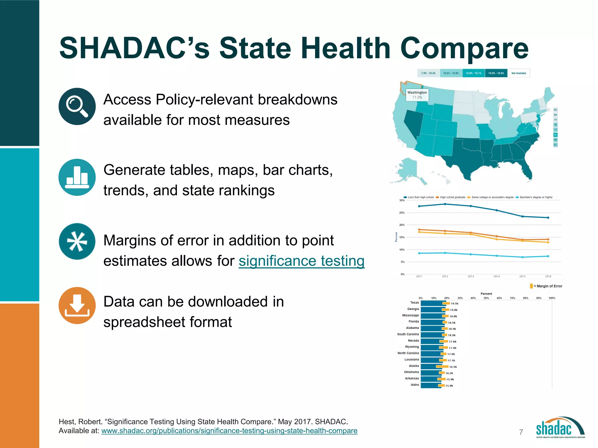SHADAC’s State Health Compare
Access Policy-relevant breakdowns
available for most measures
Generate tables, maps, bar charts,
trends, and state rankings
Margins of error in addition to point
estimates allows for significance testing
Data can be downloaded in
spreadsheet format
Hest, Robert. “Significance Testing Using State Health Compare.” May 2017. SHADAC.
Available at: www.shadac.org/publications/significance-testing-using-state-health-compare 7
 
