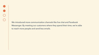 We introduced more communication channels like live chat and Facebook
Messenger. By meeting our customers where they spend their time, we’re able
to reach more people and send less emails.
 