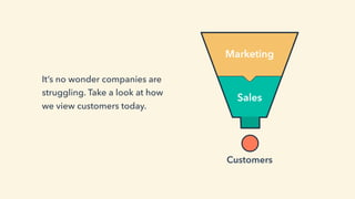 It’s no wonder companies are
struggling. Take a look at how
we view customers today.
Marketing
Sales
Customers
 
