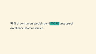 90% of consumers would spend MORE because of
excellent customer service.
 