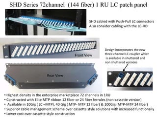 SHD Series 72channel (144 fiber) 1 RU LC patch panel

                                                    SHD cabled with Push-Pull LC connectors
                                                    Also consider cabling with the LC-HD




                                                             Design incorporates the new
                                           Front View        three channel LC coupler which
                                                              is available in shuttered and
                                                             non shuttered versions


                          Rear View




• Highest density in the enterprise marketplace 72 channels in 1RU
• Constructed with Elite MTP ribbon 12 fiber or 24 fiber ferrules (non-cassette version)
• Available in 10Gig ( LC –MTP), 40 Gig ( MTP- MTP 12 fiber) & 100Gig (MTP-MTP 24 fiber)
• Superior cable management scheme over cassette style solutions with increased functionally
• Lower cost over cassette style construction
 