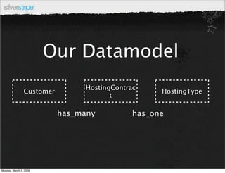 ModelAdmin in SilverStripe 2.3