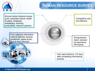 HUMAN RESOURCE SURVEY Fast collecting information method: internet, intranet  (preferred), paper & pen, face to face interview Survey human resource issues such: corporate culture, health  & safety, employee satisfaction, diversity, productivity, internal customer. C omputerized report, advised by experience HR experts Fast report delivery: 3-5 days after completing interviewing process Competitive cost and effective HR survey 