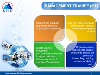 MANAGEMENT TRAINEE (MT) Create stronger networking with potential candidates foreigner overseas Vietnamese student, overseas Vietnamese Organize events, activities for student  and clients around the year such  Career Day, training, seminar, workshop, etc… Alias with client to provide  internship for local and  Vietnamese overseas student Recruit fresh graduate  student as trainee at  multinational companies 