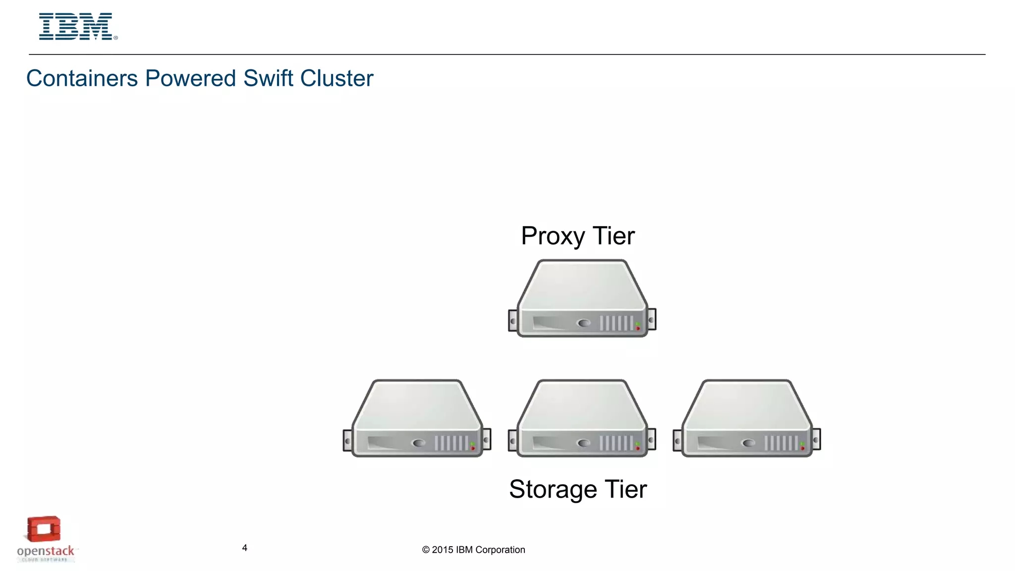 © 2015 IBM Corporation4
Containers Powered Swift Cluster
Proxy Tier
Storage Tier
 