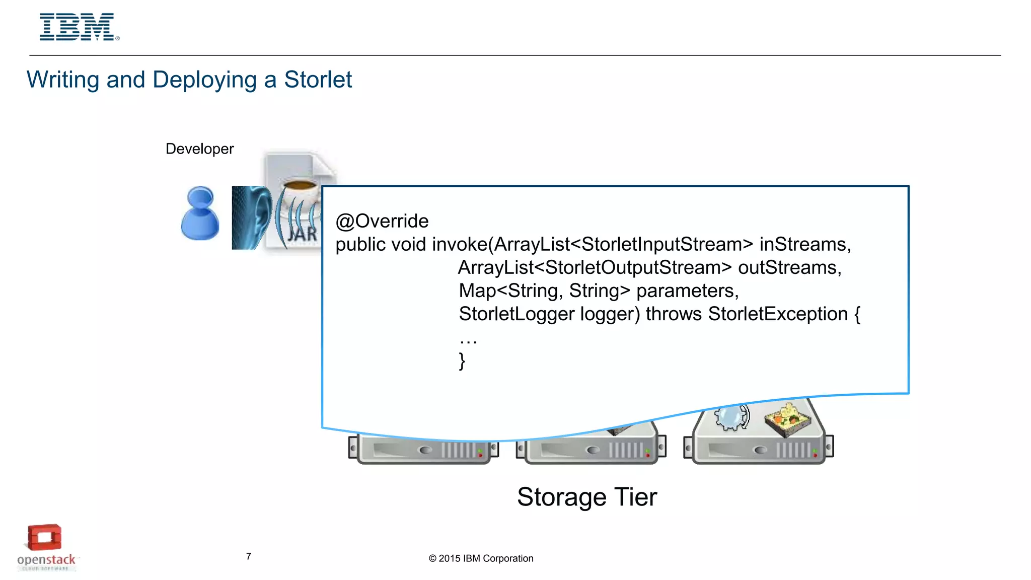 © 2015 IBM Corporation7
Proxy Tier
Storage Tier
Developer
Ubuntu
14.04
Storlet Stuff
ffmpeg
Ubuntu
14.04
Storlet Stuff
ffmpeg
Ubuntu
14.04
Storlet Stuff
ffmpeg
Ubuntu
14.04
Storlet Stuff
ffmpeg
Writing and Deploying a Storlet
@Override
public void invoke(ArrayList<StorletInputStream> inStreams,
ArrayList<StorletOutputStream> outStreams,
Map<String, String> parameters,
StorletLogger logger) throws StorletException {
…
}
 