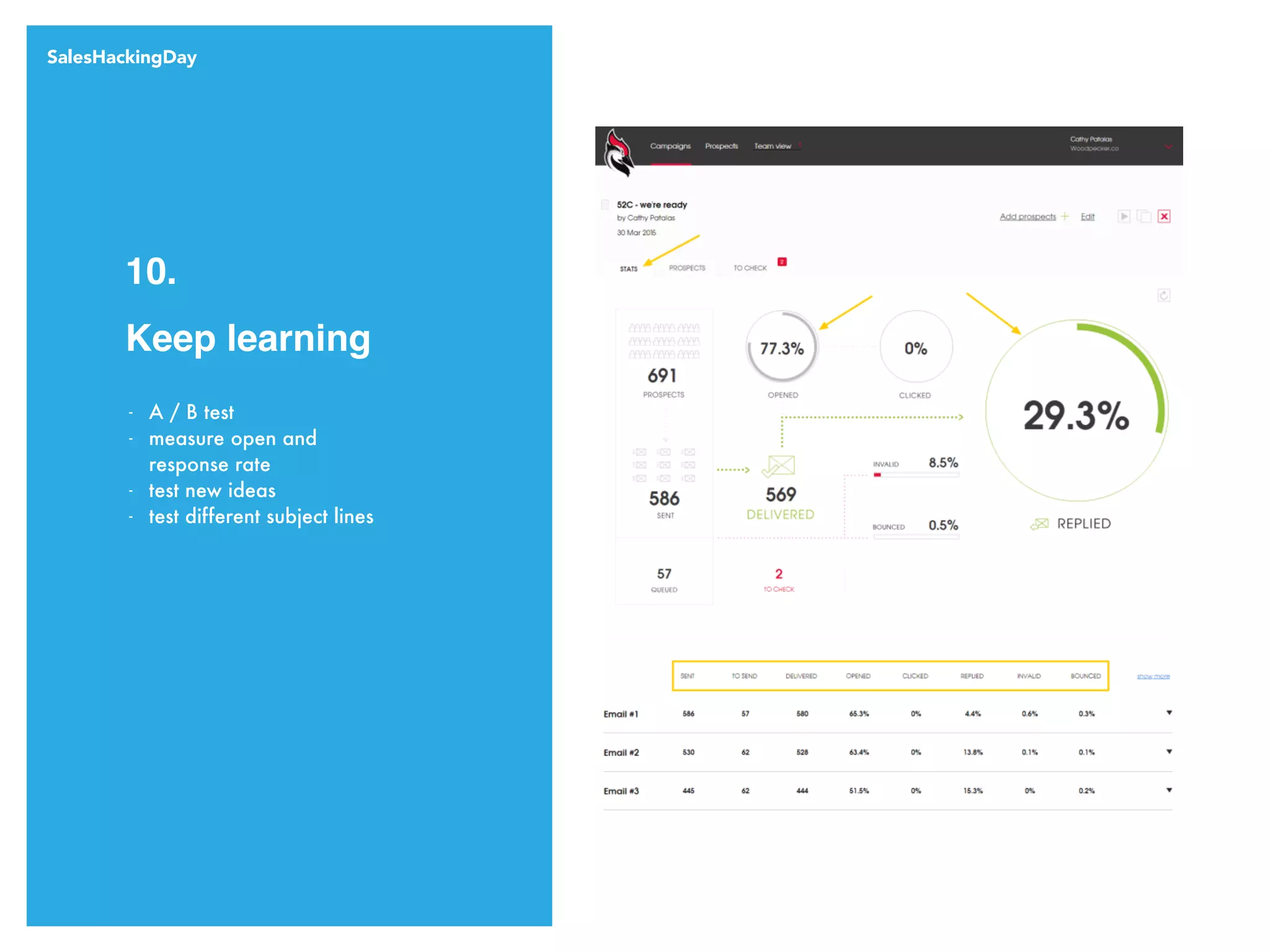 Keep learning
10.
- A / B test
- measure open and
response rate
- test new ideas
- test different subject lines
SalesHackingDay
 