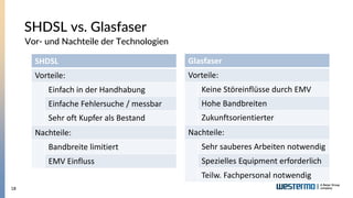 18
Glasfaser
Vorteile:
Keine Störeinflüsse durch EMV
Hohe Bandbreiten
Zukunftsorientierter
Nachteile:
Sehr sauberes Arbeiten notwendig
Spezielles Equipment erforderlich
Teilw. Fachpersonal notwendig
Vor- und Nachteile der Technologien
SHDSL vs. Glasfaser
SHDSL
Vorteile:
Einfach in der Handhabung
Einfache Fehlersuche / messbar
Sehr oft Kupfer als Bestand
Nachteile:
Bandbreite limitiert
EMV Einfluss
 