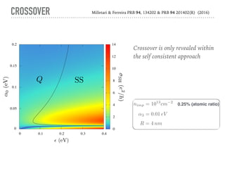 Quantum Theory of Spin and Anomalous Hall effects in Graphene | PDF