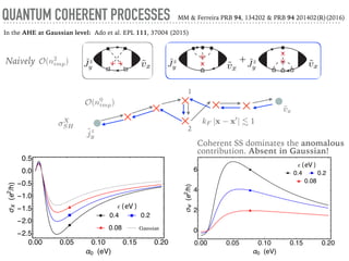 Quantum Theory of Spin and Anomalous Hall effects in Graphene | PDF