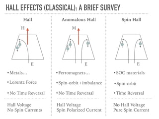 Quantum Theory of Spin and Anomalous Hall effects in Graphene | PDF