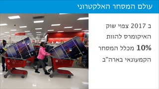 ‫עולם המסחר האלקטרוני‬
‫ב 7102 צפוי שוק‬
‫האיקומרס להוות‬
‫%01 מכלל המסחר‬
‫הקמעונאי בארה”ב‬

 