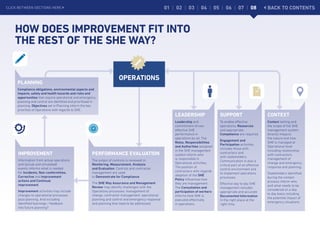 she-way-operations-specification on machines. | PDF