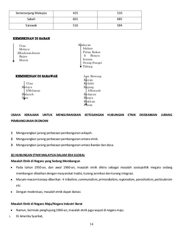 Nota Hubungan Etnik