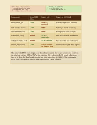 SheafJack: Advanced Kernel Exploitation in Linux 6.18+ via slab_sheaf ...