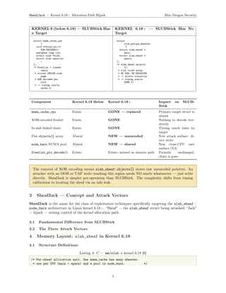 SheafJack: Novel Kernel 6.18+ Exploitation via slab_sheaf Allocation ...