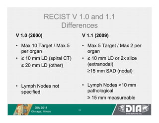 Recist Ecrf Cdisc Split Comparison of RECIST 1.0 and 1.1 - Impact on Data Management | PDF