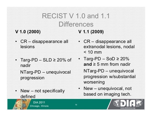 Comparison of RECIST 1.0 and 1.1 - Impact on Data Management