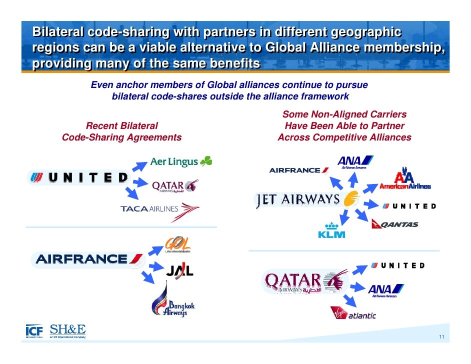 The Benefits and Challenges of Airline Alliances SH&E inar, 2009