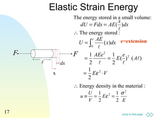 Jump to first page
17
Elastic Strain Energy
The energy stored in a small volume:
∴ The energy stored :
∴ Energy density in the material :
dx
x
AEFdxdU )(

==
VE
A
e
E
AEe
dxx
AE
U
e
⋅=
==
= ∫
2
2
2
0
2
1
)()(
2
1
2
1
)(
ε



E
E
V
U
u
2
2
2
1
2
1 σ
ε ==≡
e=extension
dx
F F

x
 