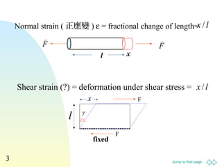 Jump to first page
3
Normal strain ( 正應變 ) ε = fractional change of length= lx /
x
l γ
F
F
fixed
lx /Shear strain (?) = deformation under shear stress =
F

F

l x
 