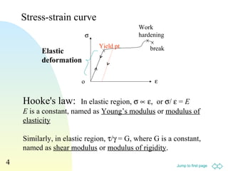 Jump to first page
4
Stress-strain curve
σ
εo
Yield pt.
Work
hardening
breakElastic
deformation
Hooke's law: In elastic region, σ ∝ ε, or σ/ ε = E
E is a constant, named as Young’s modulus or modulus of
elasticity
Similarly, in elastic region, τ/γ = G, where G is a constant,
named as shear modulus or modulus of rigidity.
 