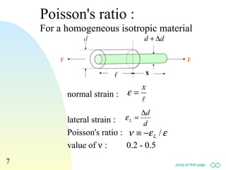 Jump to first page
7
Poisson's ratio :
For a homogeneous isotropic material
normal strain :
lateral strain :
Poisson's ratio :
value of ν : 0.2 - 0.5
d
d
L
∆
=ε
εεν /L−≡

x
=ε
F F

dd ∆+
x
d
 
