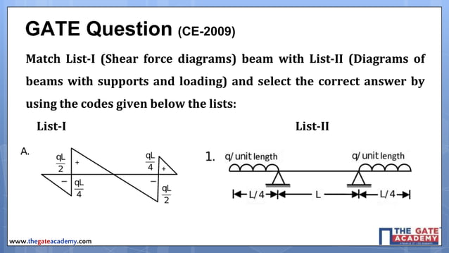 Shearing Gate Shear force-and-bending-moment-gate-questions | PPT