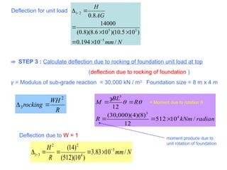 Deflection Foundation Shear-Wall-Design-Analysis-Example-ppt.ppt