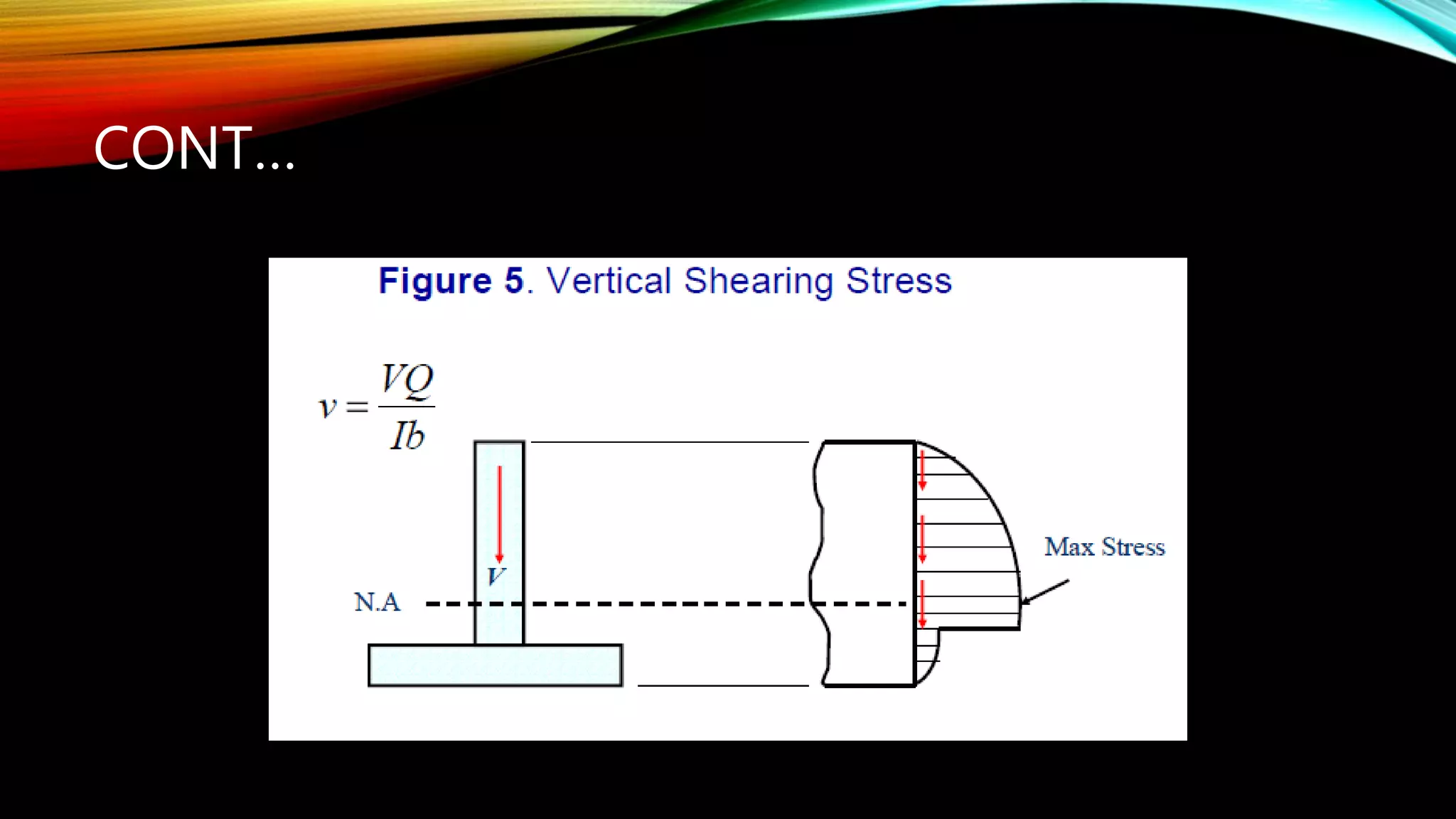 Shear and diagonal tension in beams | PPTX