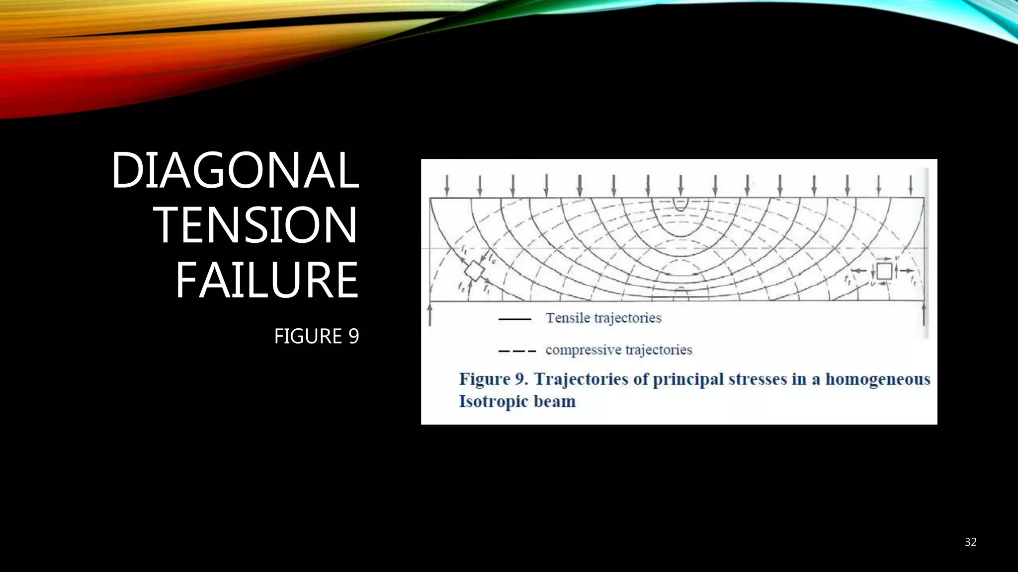 Shear and diagonal tension in beams | PPTX