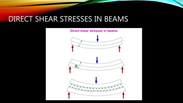 Shear and diagonal tension in beams | PPTX
