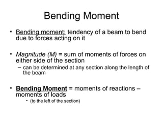 Shear and moment diagram
