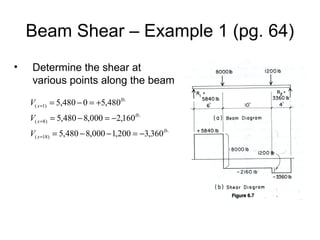Shear and moment diagram