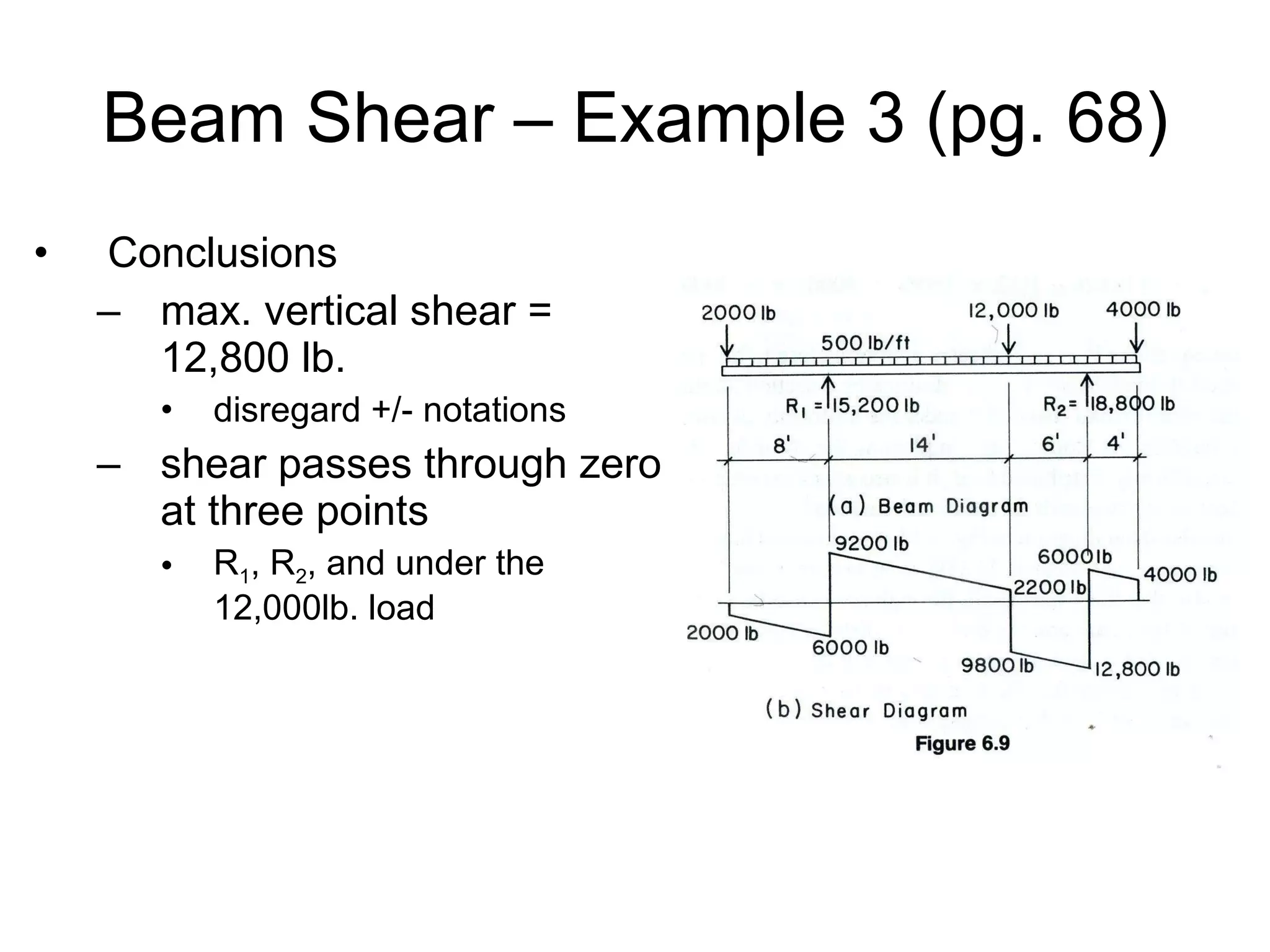Shear Through Shear And Moment Diagrams | PPT