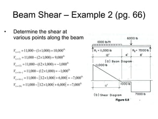Beam Shear – Example 2 (pg. 66) Determine the shear at various points along the beam 