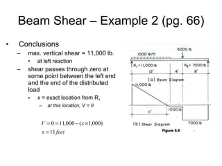 Beam Shear – Example 2 (pg. 66) Conclusions max. vertical shear = 11,000 lb. at left reaction shear passes through zero at some point between the left end and the end of the distributed load x =  exact location from R 1 at this location, V = 0 